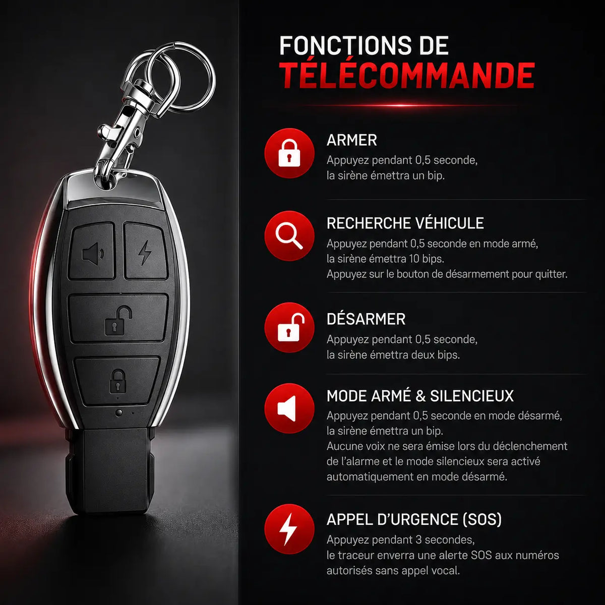 Fonctions télécommande traceur GPS voiture — armer, désarmer, recherche véhicule, mode silencieux, appel urgence SOS