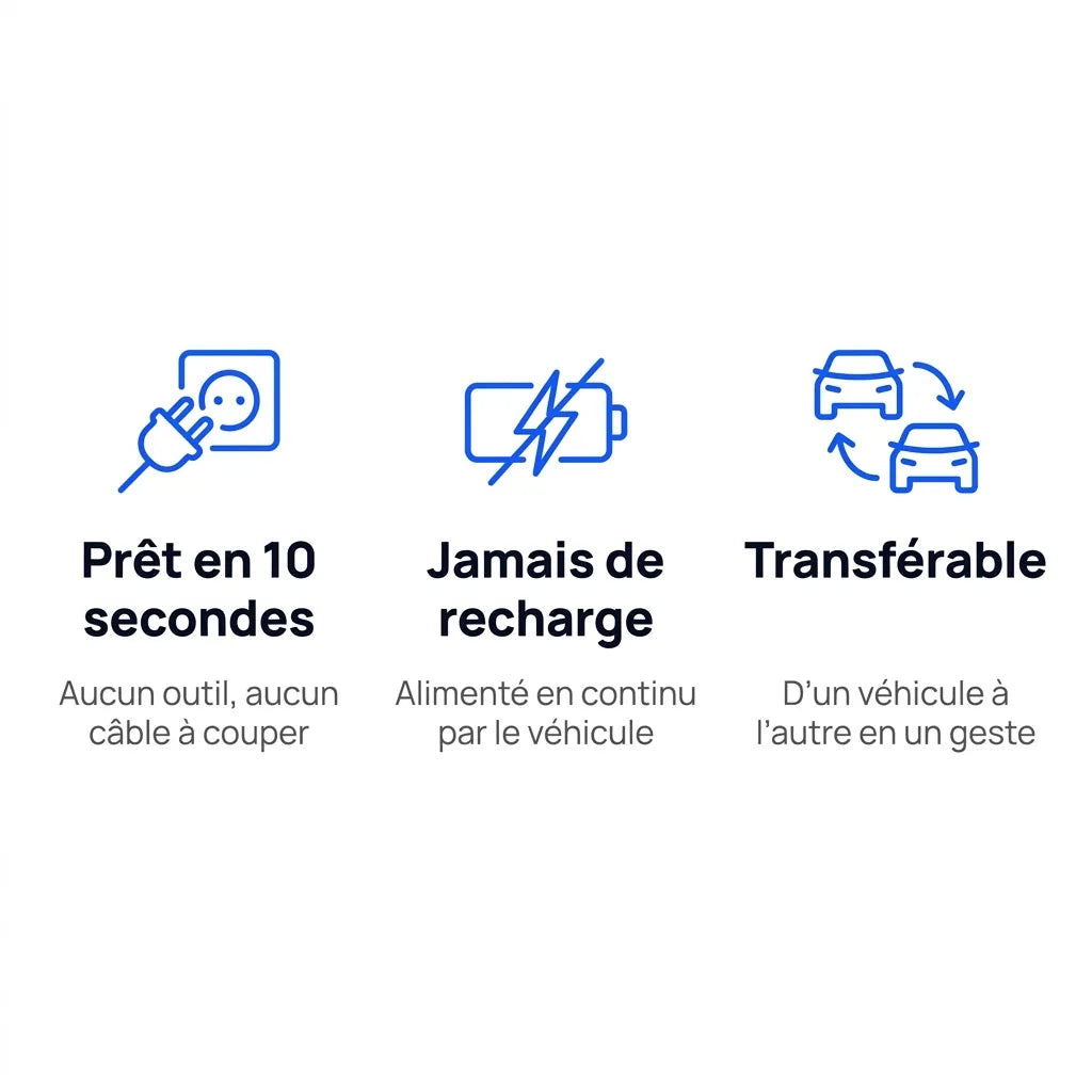 Traceur GPS OBD — prêt en 10 secondes, sans recharge, transférable d'un véhicule à l'autre