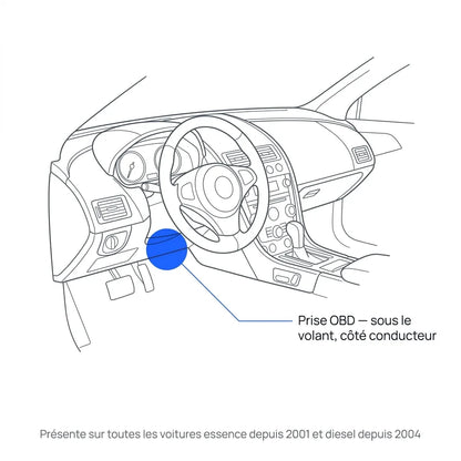 Où trouver la prise OBD dans une voiture — sous le volant côté conducteur