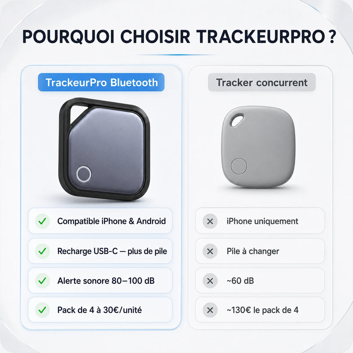 Traceur Porte-Clé Bluetooth — Comparatif vs AirTag fonctionnalités et prix