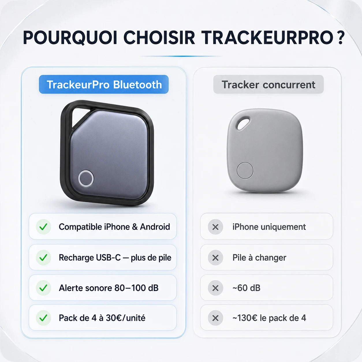 Traceur Porte-Clé Bluetooth — Comparatif vs AirTag fonctionnalités et prix